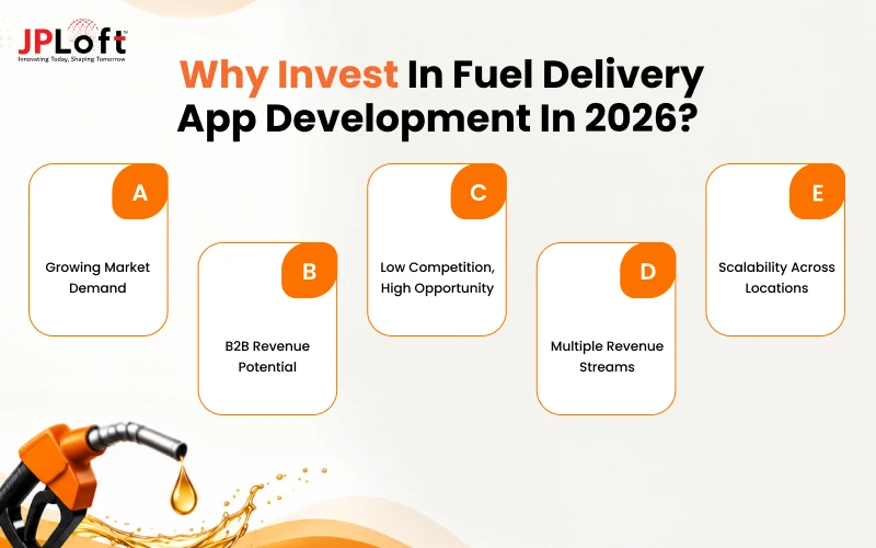 Why Invest in Fuel Delivery App Development in 2026_